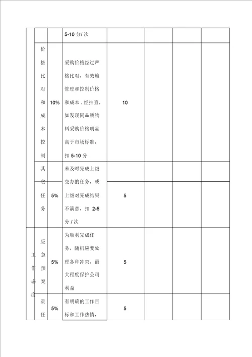 采购部考核方案