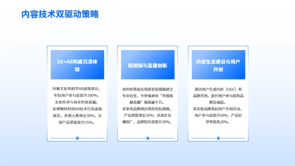 企业营销案例分享-数字营销创新策略通用PPT模板