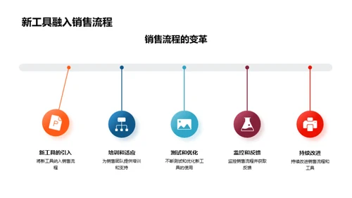 科技驱动房产销售