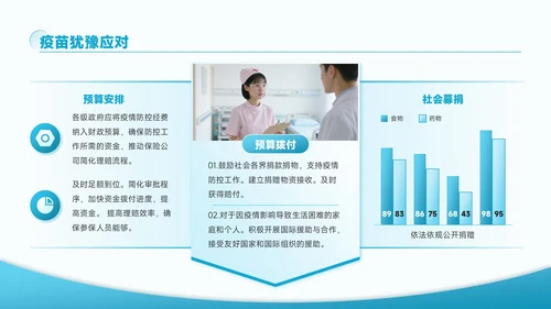 蓝色创意风医疗健康疫苗研发的最新进展情况PPT模板