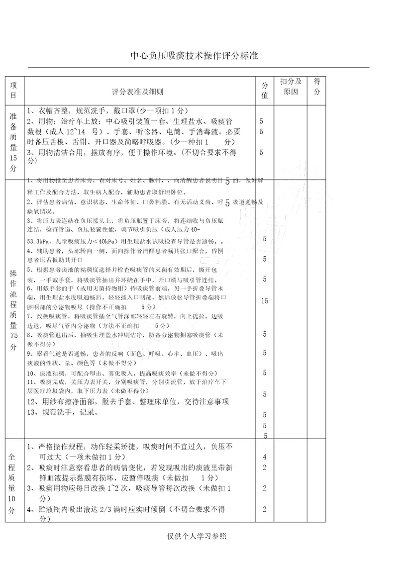 中心负压吸痰技术操作评分标准