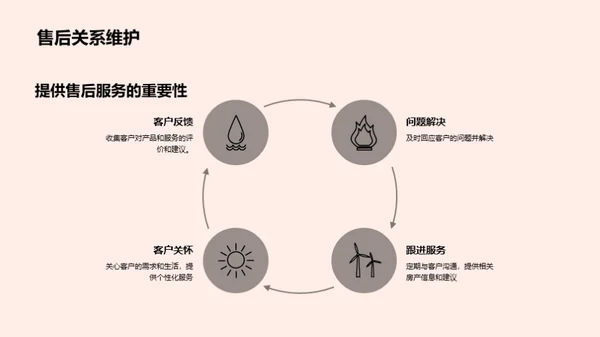 房产销售全景解析