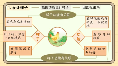 统编版语文四年级下册第二单元 习作：我的奇思妙想（课件）