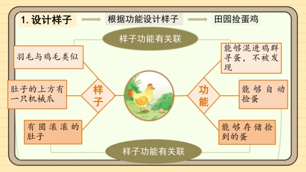 统编版语文四年级下册第二单元 习作：我的奇思妙想（课件）