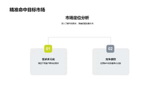 绿色林业开发策略