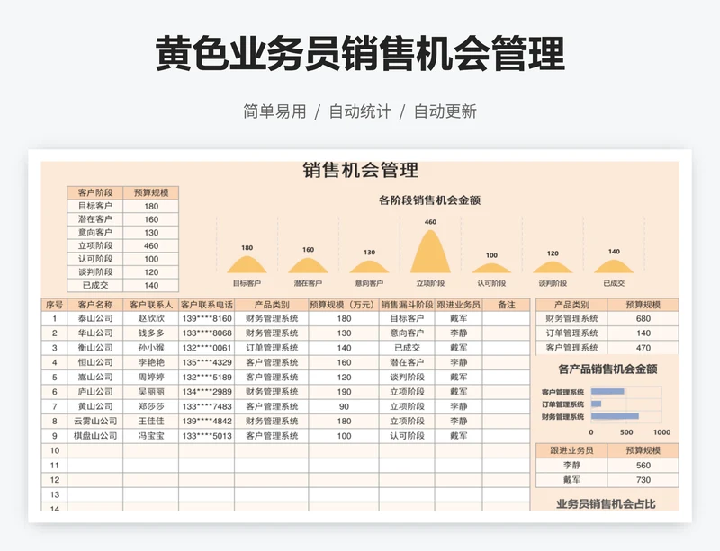 黄色业务员销售机会管理