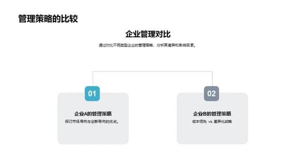 管理学全解析