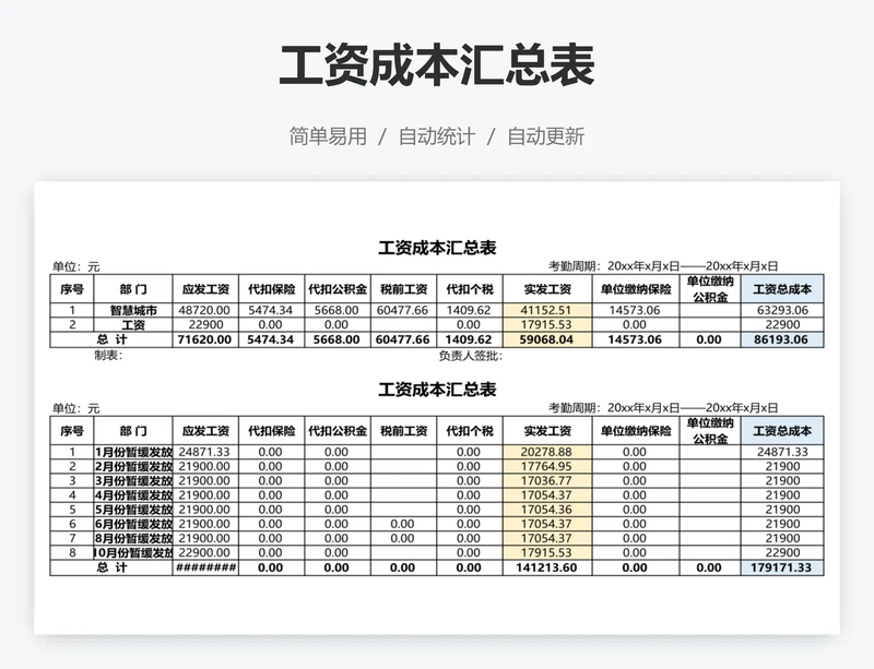 工资成本汇总表