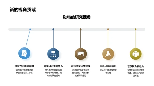 探索哲学之路