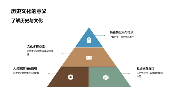 探索历史文化