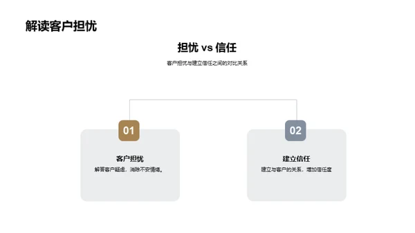 房产销售PPT神器