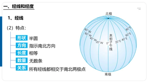 1.1 地球与地球仪（第2课时课件30张）-七年级地理上学期人教版（2024）