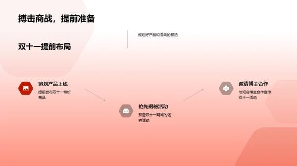 破局双十一：新媒营销大解密