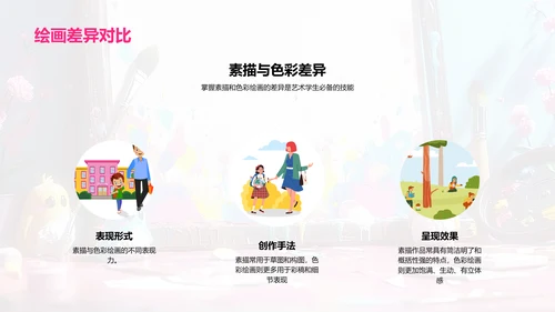 艺术的笔触