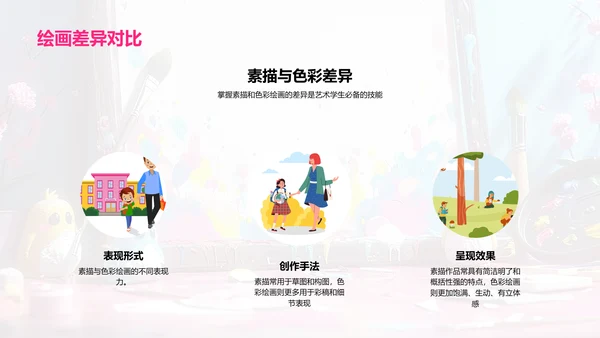 艺术的笔触