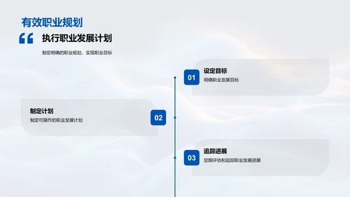 医保职业生涯规划PPT模板