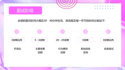 人力资源部招聘面试技巧培训ppt模板