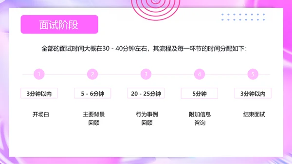 人力资源部招聘面试技巧培训ppt模板