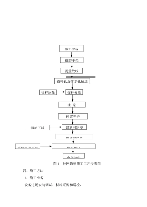 挂网锚喷支护综合重点工程综合标准施工专业方案.docx