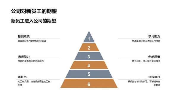 掌握旅游行业全景