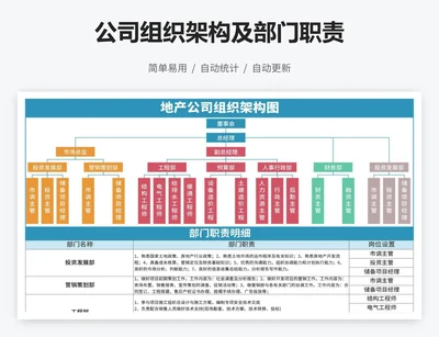 公司组织架构及部门职责