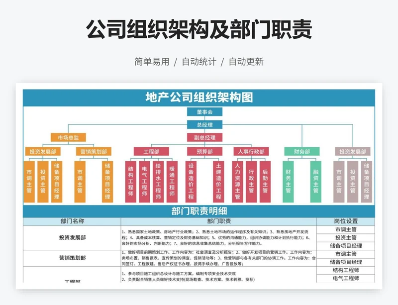 公司组织架构及部门职责