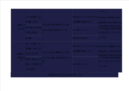 市政道路工程试验检测项目及频率汇总表