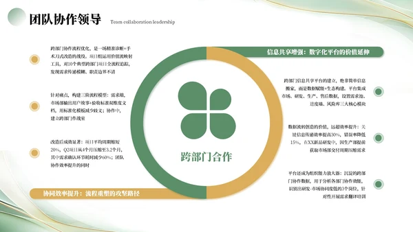 绿色简约工作汇报PPT模板