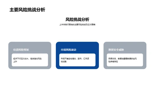 银行业风险管理全解析