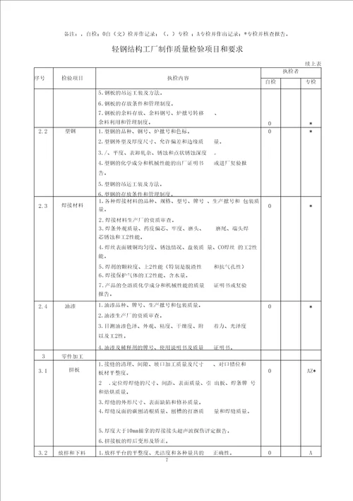 钢结构制作质量控制程序