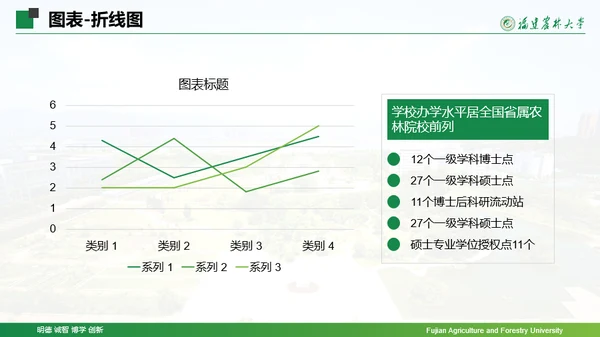 福建农林大学-王茜茜-汇报答辩通用PPT模板