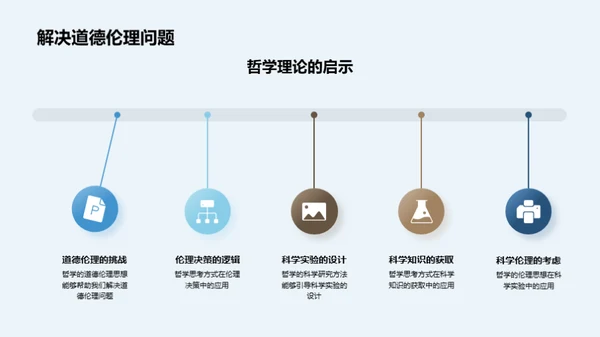 哲学与批判性思维