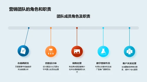 夏季营销策略深度解析