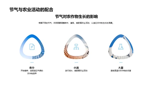 大寒节气与农作物