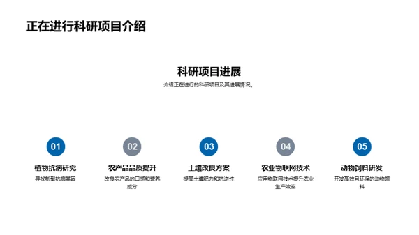 科技强农助力成长