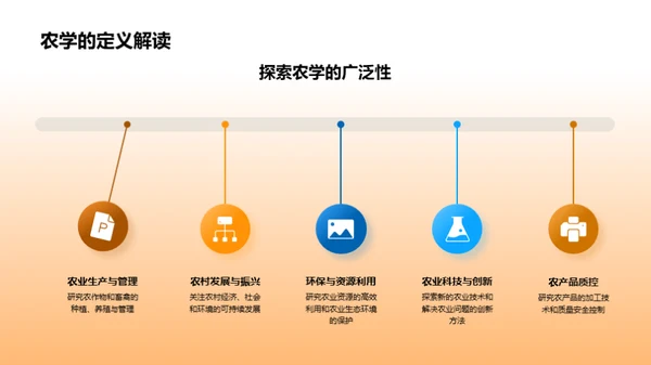 农学之路：个人视角