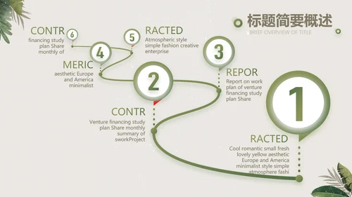 绿色清新草本美容护肤工作总结PPT