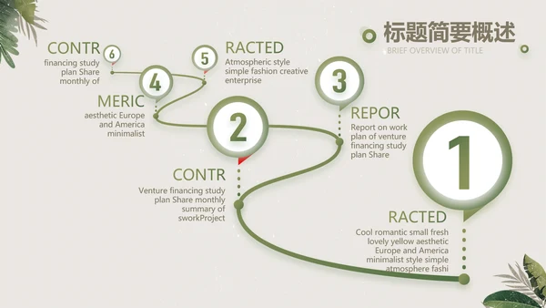 绿色清新草本美容护肤工作总结PPT
