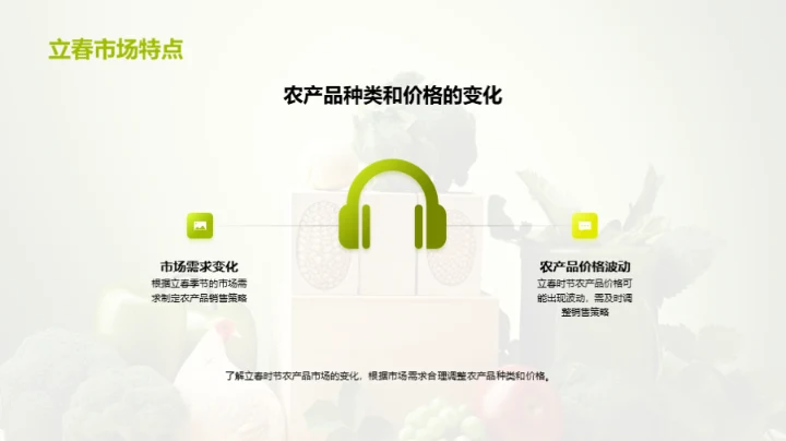 立春节气与农产品市场