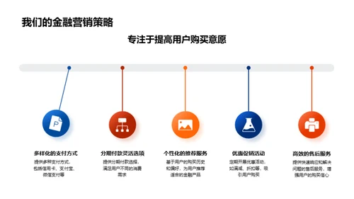 电商大战中的金融策略