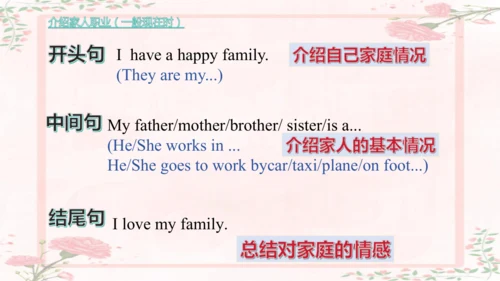 人教版(PEP)六年级英语上册期末作文总复习课件(共26张PPT)