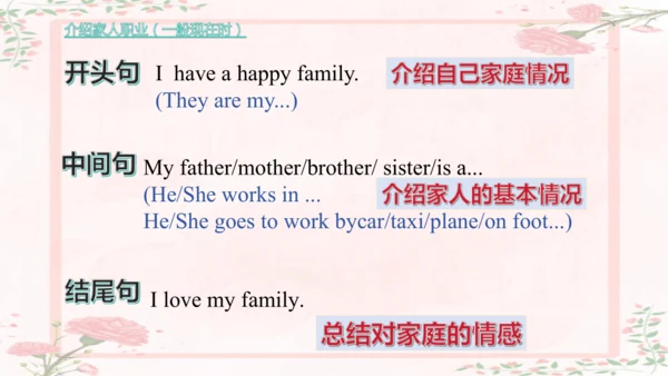 人教版(PEP)六年级英语上册期末作文总复习课件(共26张PPT)