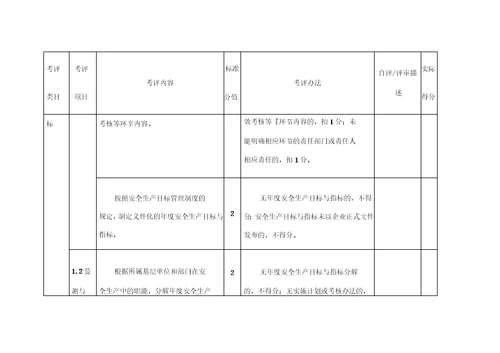 服装企业安全标准化标准