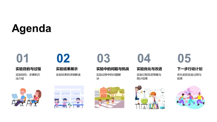 实验探索与优化