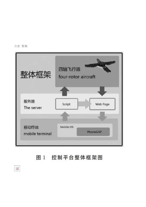 基于PhoneGap与3G网络的四轴飞行器控制平台设计.docx