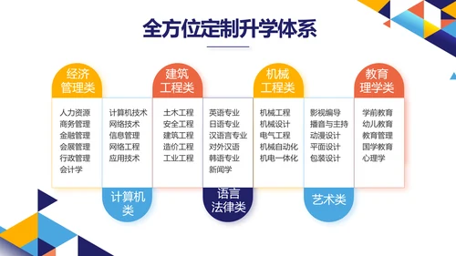 教师教育教学培训工作总结汇报动态PPT模板