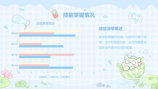 茶茶龙蓝色卡通风学习总结