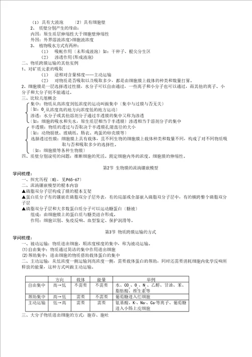 生物必修一知识点大全总结