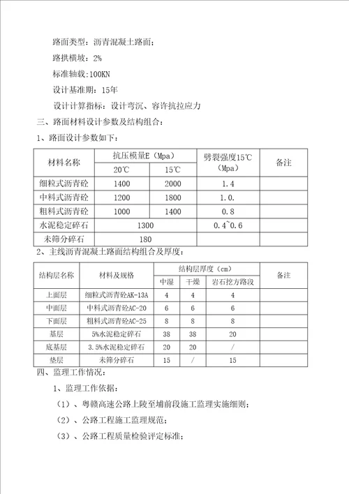 沥青砼路面监理工作总结