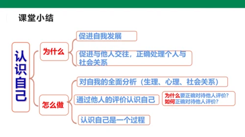 2024七上2.1认识自己